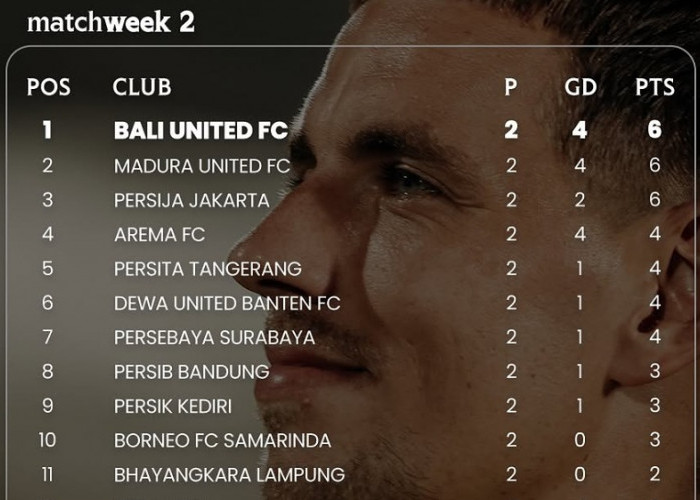 Klasemen Papan Atas Liga 1 2026 Memanas, Tiga Tim Sama-sama Raih 6 Poin