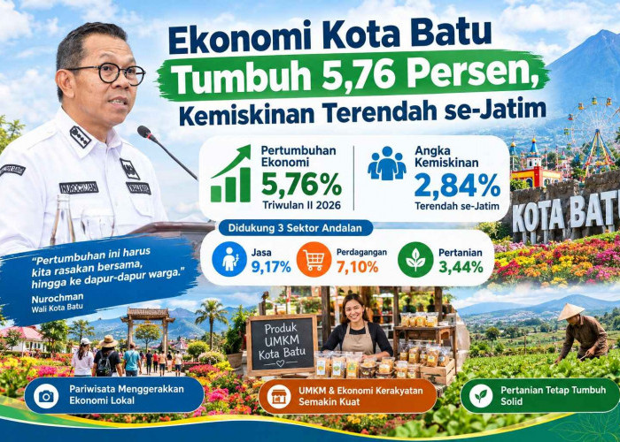 Ekonomi Kota Batu Tumbuh 5,76 Persen, Kemiskinan Terendah se-Jatim
