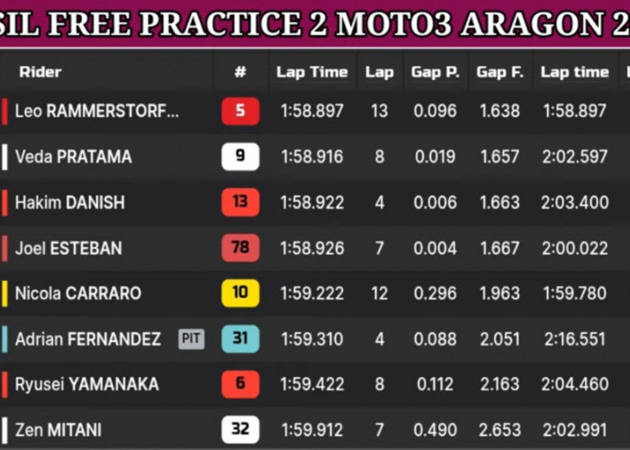 David Almansa Tercepat di FP2 Moto3 Aragon, Veda Ega Pratama Harus Kejar Ketertinggalan