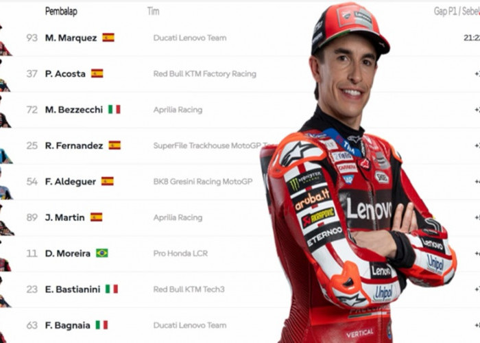 Starting Grid MotoGP Hungaria 2026: Marc Marquez Pole Position, Pedro Acosta Ancam di Balaton Park