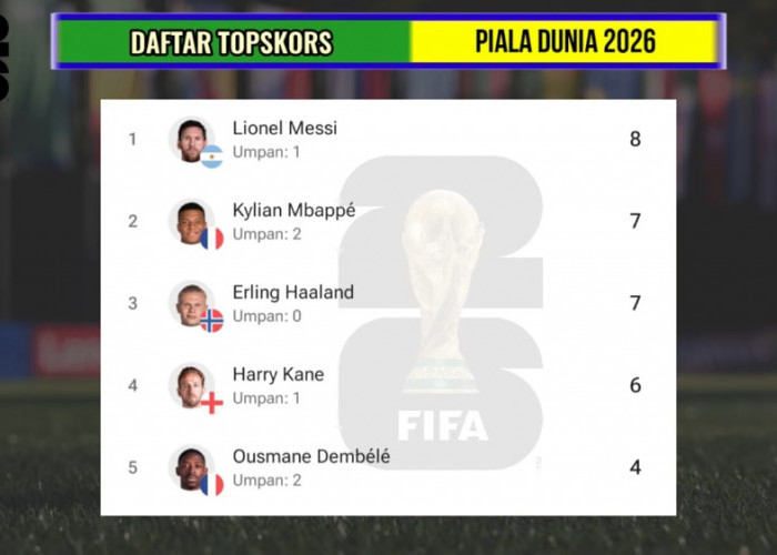 Top Skor Piala Dunia 2026 Makin Panas! Lionel Messi Masih di Puncak, Mbappe dan Haaland Terus Membayangi