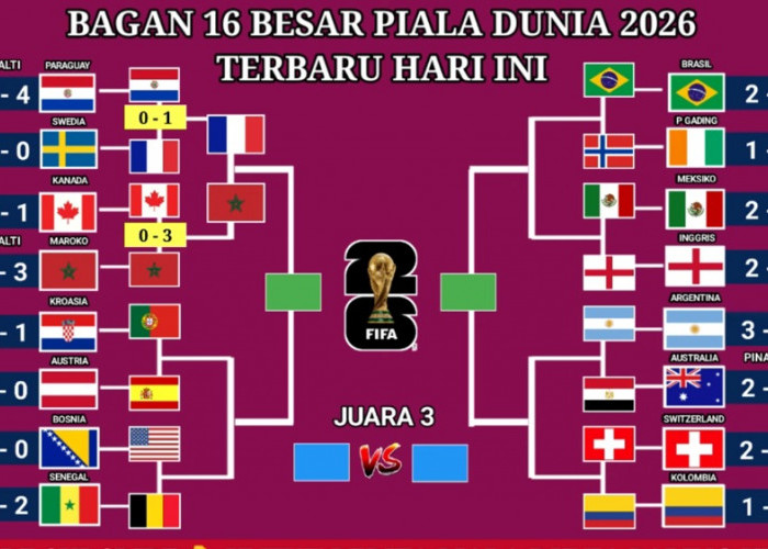 Bagan 16 Besar Piala Dunia 2026 Makin Panas! Prancis dan Maroko Sudah Melaju, Siapa Menyusul?