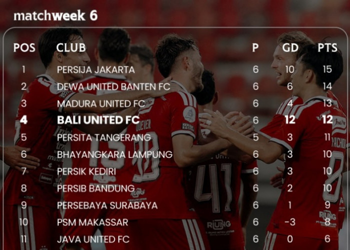 Madura United Tembus Tiga Besar, Persib Terpuruk di Klasemen Super League Pekan Ke-6