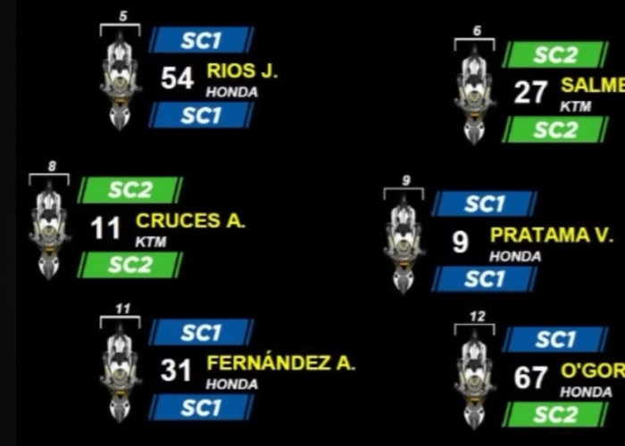 Veda Ega Pratama Gagal Poin di Moto3 Hungaria 2026, TMCBlog Ungkap Penyebab Utamanya