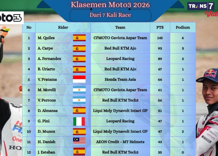 Jadwal Moto3 Hungaria 2026: Veda Ega Pratama Bidik Posisi Empat Besar di Balaton Park