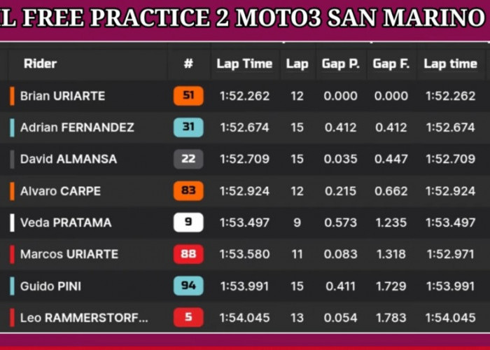 Hasil FP2 Moto3 San Marino 2026: Veda Ega Pratama Tempati Posisi Kelima