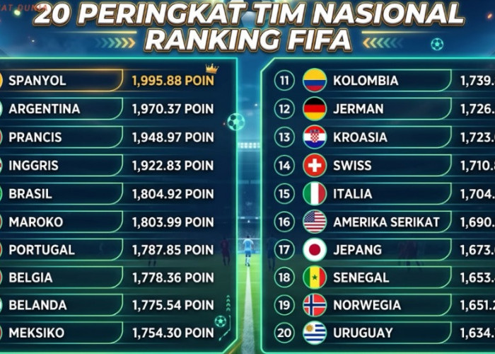 Ranking FIFA Terbaru Usai Piala Dunia 2026: Spanyol Gusur Argentina dari Posisi Nomor 1 Dunia