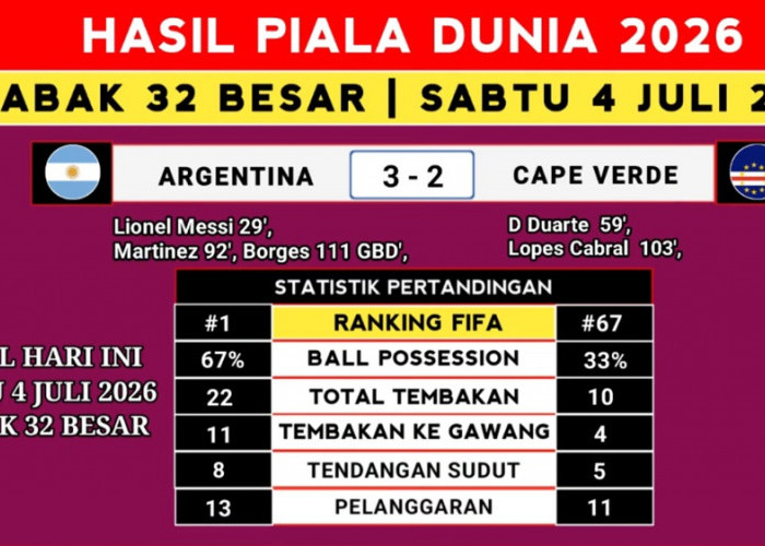 Hasil Argentina vs Tanjung Verde Hari Ini: Menang 3-2, Lionel Messi Antar Albiceleste ke 16 Besar Piala Dunia 