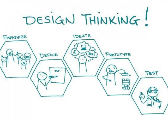 Design Thinking, Cara Kreatif Memecahkan Masalah di Tempat Kerja