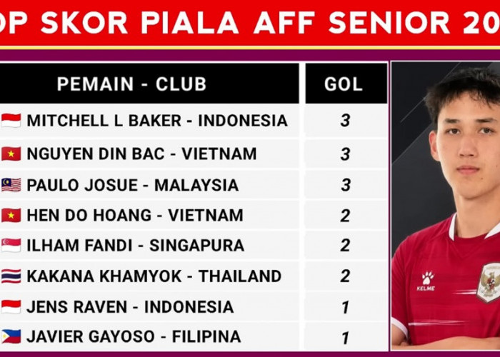 Top Skor Piala AFF 2026: Mitchell Baker, Nguyen Dinh Bac, dan Paulo Josue Saling Sikut di Puncak