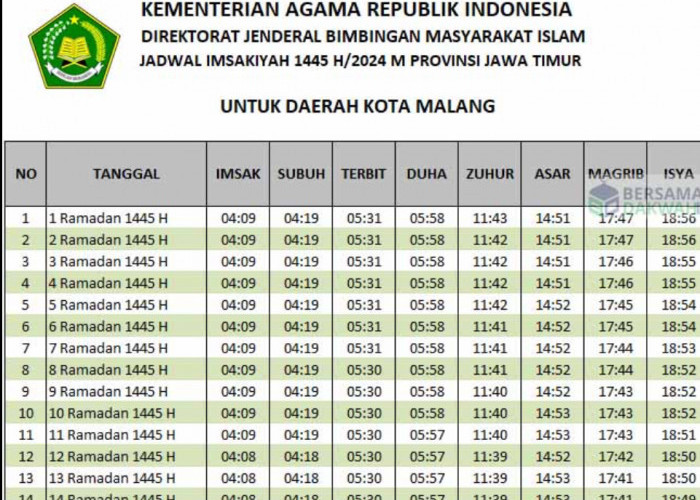 Jadwal Imsakiyah dan Buka Puasa 18–28 Februari 2026, Wilayah Kota Malang 