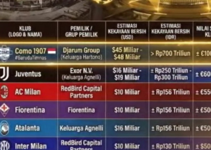 Dari Bangkrut ke Serie A, Transformasi Como 1907 Bikin Publik Italia Terkejut