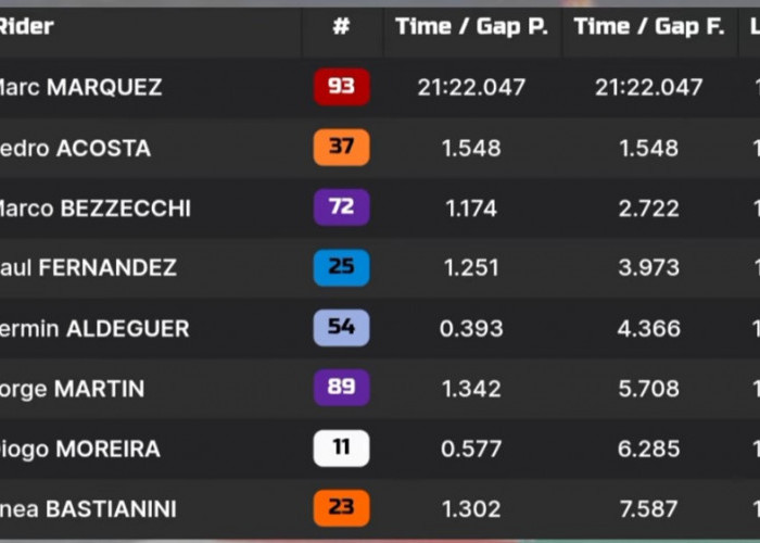 Marc Marquez Juara Sprint Race MotoGP Hungaria 2026, Pedro Acosta dan Marco Bezzecchi Podium