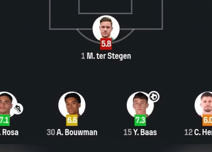 Ajax Menang 5-3 atas FC Sion, Hattrick Winsley Boteli Bikin Marc-André ter Stegen Disorot
