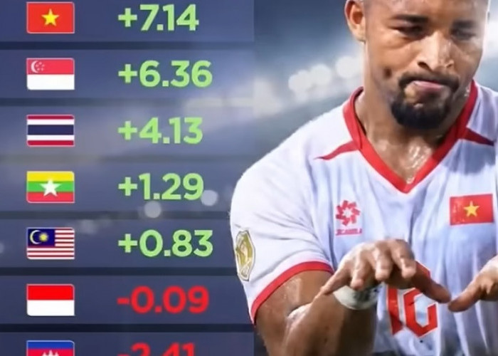 Garuda Gagal ke Semifinal, Ranking FIFA Indonesia Hanya Kehilangan 0,09 Poin