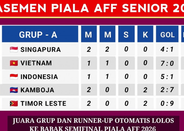 Klasemen Sementara Piala AFF 2026: Indonesia Peringkat Ketiga, Singapura dan Malaysia Pimpin Grup