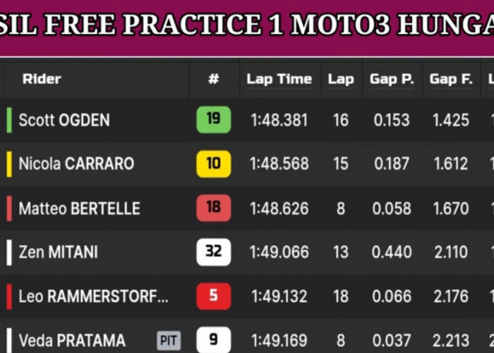 Hasil FP1 Moto3 Hungaria 2026: David Almansa Tercepat, Veda Ega Pratama P26 dan Naik di Klasemen