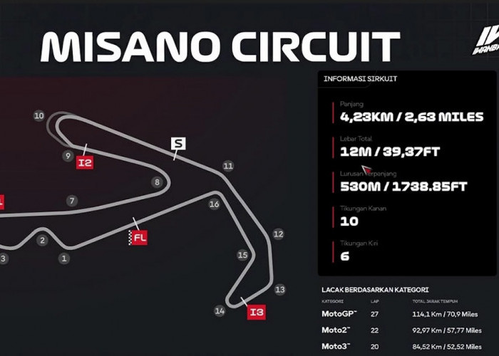 Veda Ega Pratama P13 di Misano, Tapi Ada Sinyal Bahaya untuk Pasukan KTM