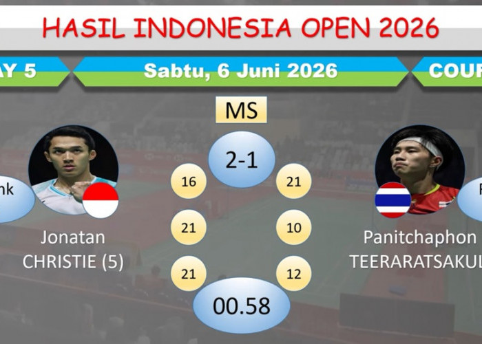 Hasil Indonesia Open 2026: Jonatan Christie ke Final, Indonesia Masih Berpeluang Tambah Gelar