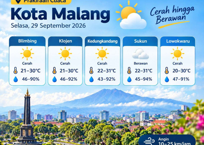 Cuaca Kota Malang 29 September 2026: Cerah hingga Berawan, Suhu Capai 31 Derajat