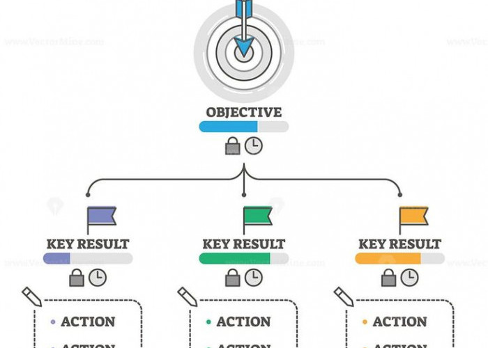 Fresh Graduate Wajib Tahu Istilah KPI dan OKR, Mengapa Bisa Menentukan Karier ke Depan?