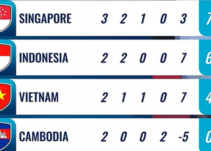 Klasemen Grup A Piala AFF U-23 2026: Timnas Indonesia Wajib Kalahkan Vietnam untuk Amankan Tiket Semifinal