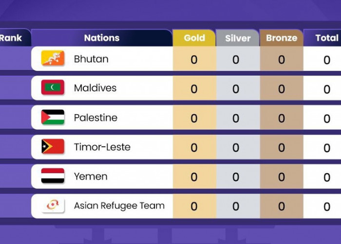 Bukan Indonesia, Ini Negara yang Tak Mampu Raih Emas di Asian Games 2026