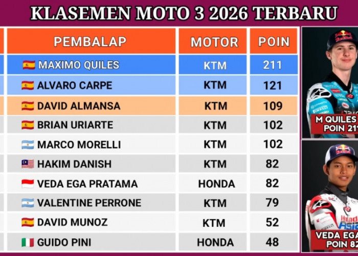 Klasemen Moto3 2026 Berpotensi Berubah, Alvaro Carpe Kuasai FP1 GP Jerman, Veda Ega Mulai Berburu Ritme