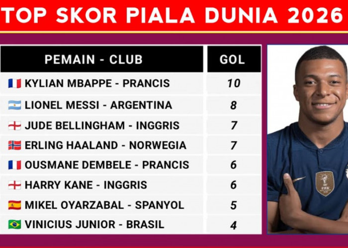 Top Skor Piala Dunia 2026 Resmi! Mbappe Tak Terkejar, Messi Gagal Salip Meski Argentina Tembus Final