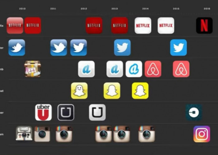 Logo Instagram Lama Kembali Dirindukan, Warganet Mulai Bosan dengan Gaya Minimalis