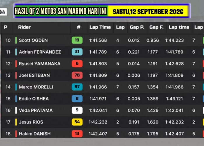 Veda Ega Pratama Start P16 di Moto3 San Marino, Persaingan Rookie Makin Ketat