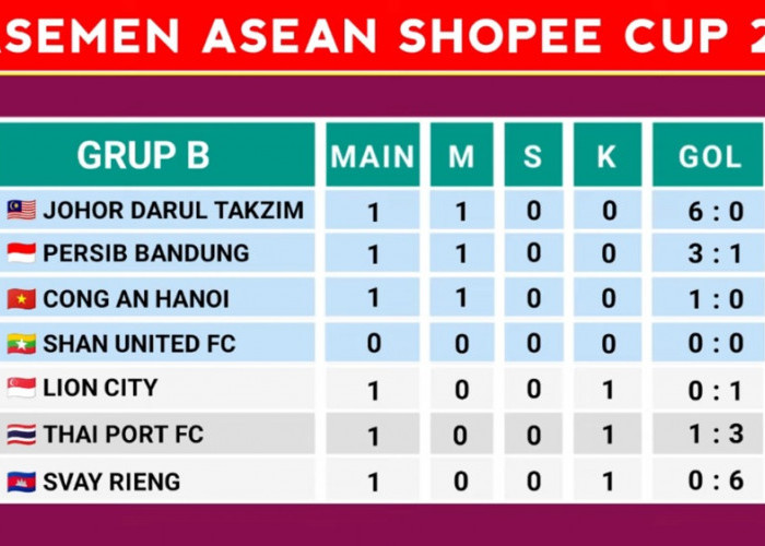 Klasemen ASEAN Shopee Cup 2026: Persib Bandung Tempel JDT Usai Menang Dramatis