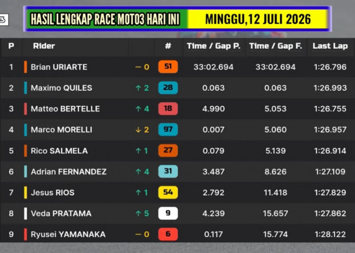 Tikungan Terakhir Ubah Segalanya! Veda Ega Pratama Amankan P8 pada Moto3 Jerman 2026