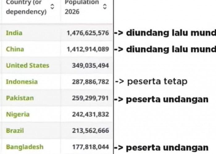 India dan Pakistan Gabung FIFA ASEAN Cup 2026, Jumlah Penduduknya Bikin Turnamen Makin Disorot
