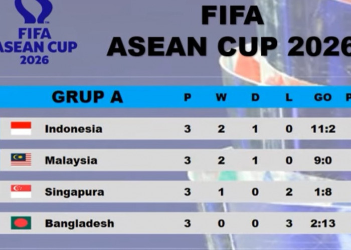 Pesta Gol 9-2 Atas Bangladesh, Timnas Indonesia Kukuh Puncaki Klasemen Grup A FIFA ASEAN Cup 2026