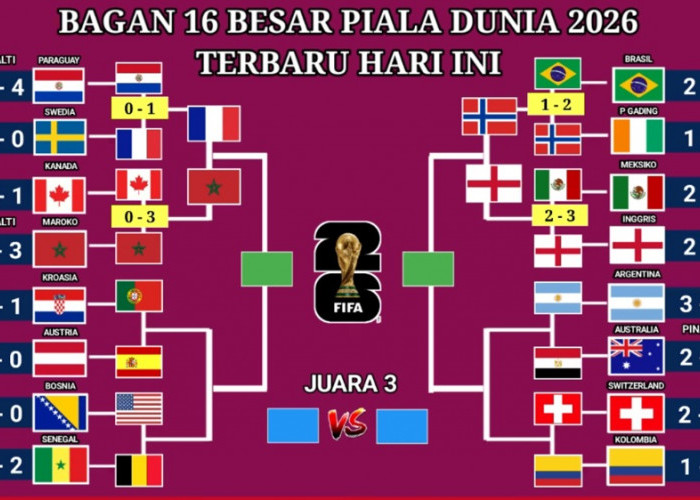 Bagan 16 Besar Piala Dunia 2026: Jalur Neraka Menuju Final Resmi Terbentuk, Brasil Jadi Korban