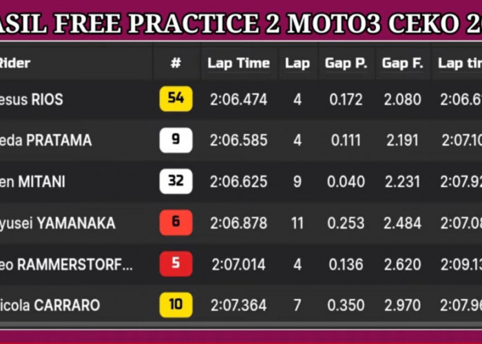 Hasil FP2 Moto3 Ceko 2026: Alvaro Carpe Tercepat, Veda Ega Pratama Masih Posisi 22
