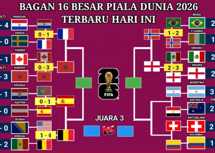 Guncangan Besar di Piala Dunia 2026! Bagan Perempat Final Berubah, Raksasa Berguguran