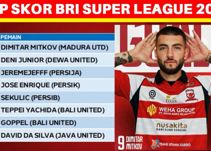 Top Skor BRI Super League 2026 Setelah Pekan Ketiga: Mitkov dan Denilson Berebut Puncak