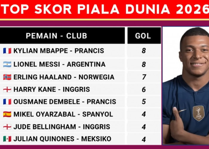 Top Skor Piala Dunia 2026 Memanas! Mbappe dan Messi Saling Sikut, Haaland Masih Mengintai