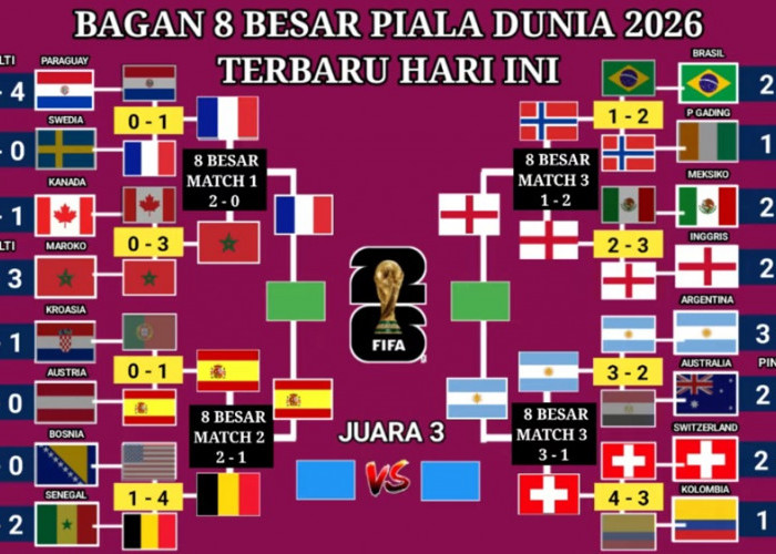 Bagan 8 Besar Piala Dunia 2026 Tuntas Sudah! Empat Raksasa FIFA Siap Saling Bantai di Semifinal.