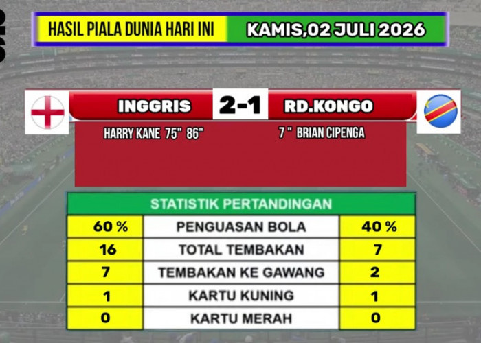 The Three Lions Mengaum! Inggris Singkirkan Republik Kongo dan Tantang Meksiko di 16 Besar