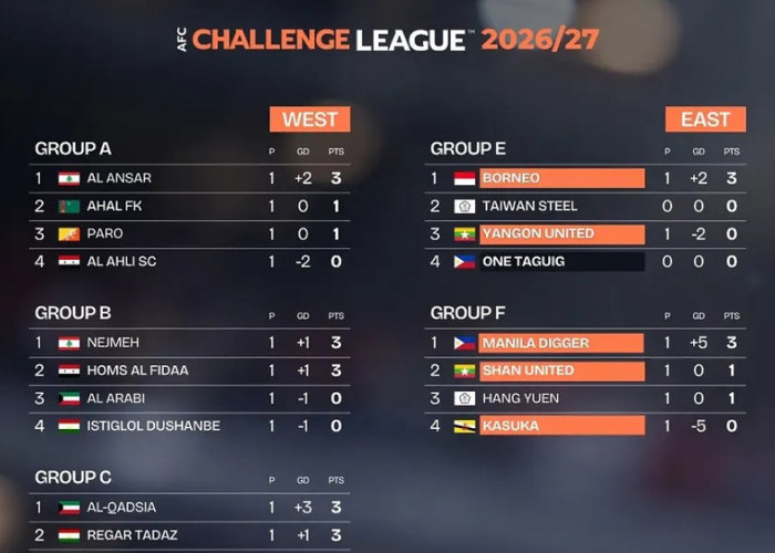 AFC Challenge League 2026/2027: Borneo FC Pimpin Grup D, One Taguig Mundur dari Turnamen