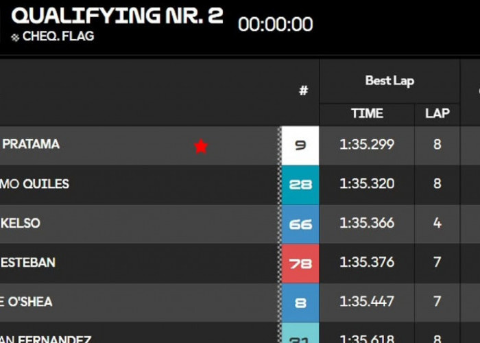 Hasil Kualifikasi Moto3 Australia 2026: Veda Ega Pratama Pole Position, Ungguli Maximo Quiles