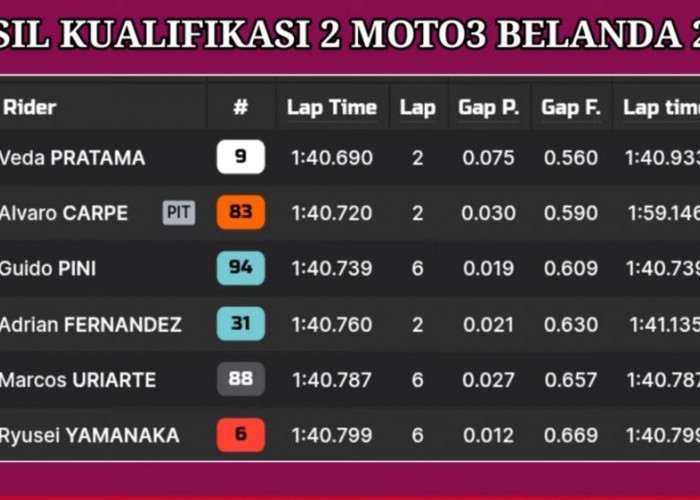 Hasil Kualifikasi Moto3 Belanda 2026: Veda Ega Pratama Start Posisi Ketujuh, Quilles Raih Pole Position