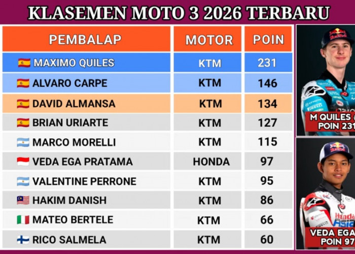 Veda Pratama Dekati 5 Besar Klasemen Moto3 2026 Usai Finis ke-9 di Inggris
