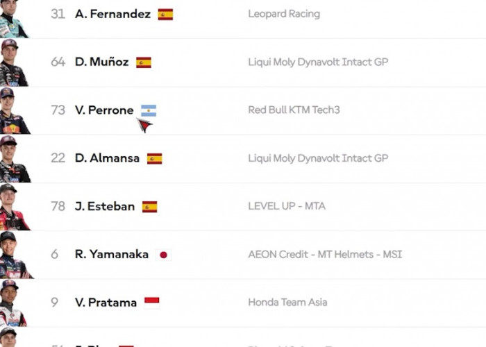 Veda Ega Pratama Bikin Kejutan di Mugello, Dari Posisi 20 Melonjak ke Q2 dan Ungguli Banyak Rival