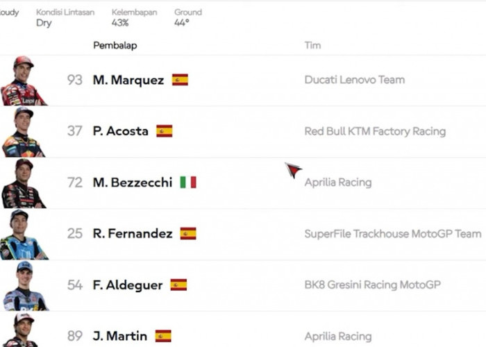 Marc Marquez Bangkit di MotoGP Hungaria 2026, Data Sprint Race Ungkap Dominasi Sang Raja