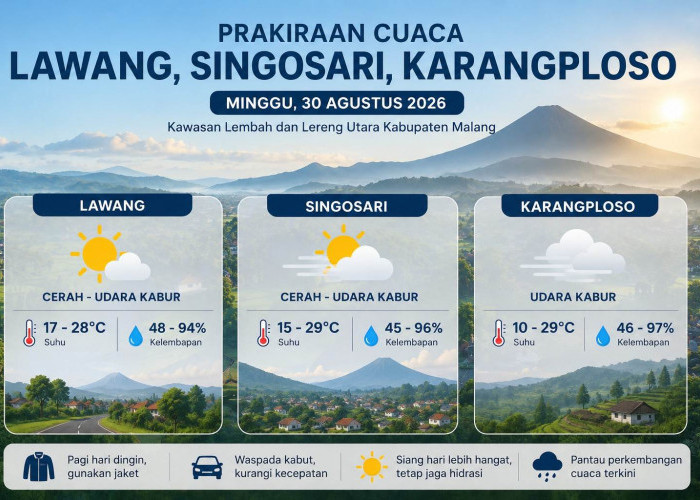 Prakiraan Cuaca Lawang, Singosari, Karangploso Hari Ini: Suhu Bisa 10°C, Ada Kabut