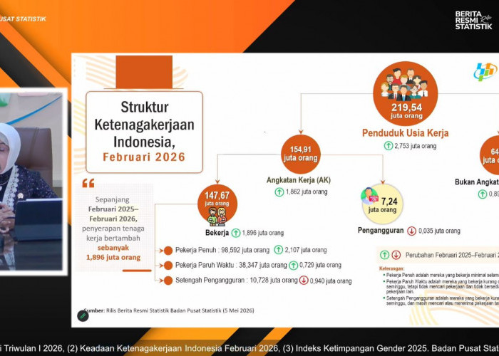 Jumlah Pengangguran Turun 35.000 Menjadi 7,24 Juta Orang per Februari 2026